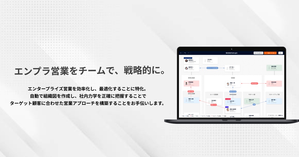 PathLightの意思決定構造に関する記事一覧